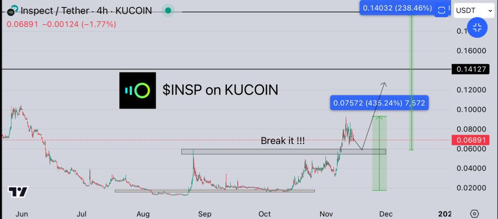 CryptoGemRnld's tweet photo. $INSP 435%
$SHR 273%
$NCN 182%
$VANRY 116%
Only diamond hand who made a great gains ! ππ»
I found another best #GEMPICK that ill buy & hold .
You can find it on #mexc , will drop it soon . https://t.co/33mHS1Icf1