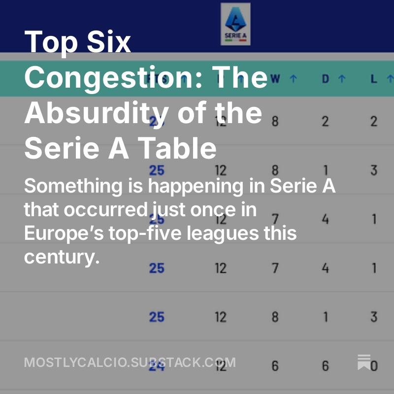 kai_henson's tweet photo. As MD13 of Serie A gets going, the ultra-thin margins at the top prompted me to look into how rare 2 points btwn 1st &amp; 6th at this stage are

The answer: it's just the 2nd time in 3-pts-per-win-era this has happened. Fascinating trip thru football history: https://t.co/FNCShipRlL https://t.co/biDg3r3w9U