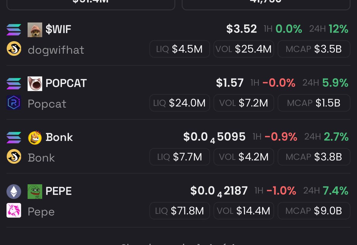 I will never get tired of posting about $WIF ‘s outperformance. 

Never

Ever

A true bluechip

And the best among the best 

This is just the trailer. The movie is yet to begin.