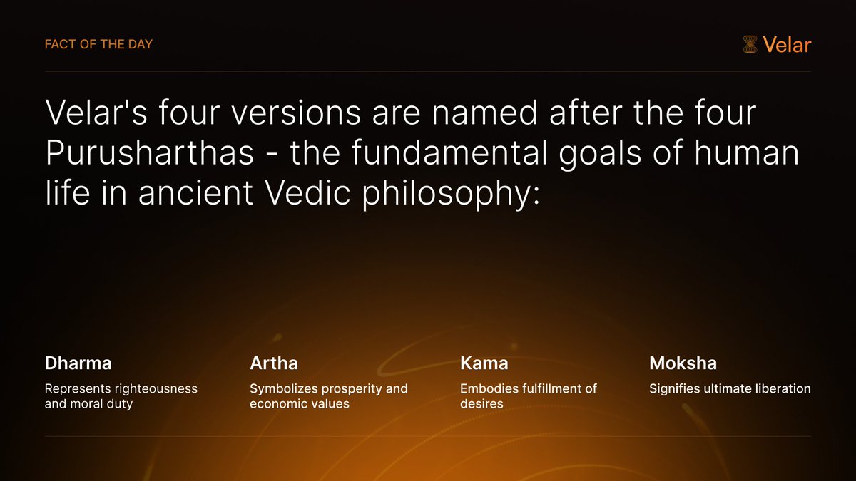 Ancient wisdom meets modern innovation: The four Purusharthas that inspired Velar's versions ✨