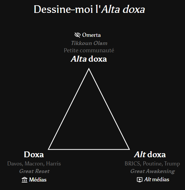 egregoor's tweet photo. Bravo à @SebRecchia de mettre son talent - quel texte ! - au service de la pertinence ⤵️ L'Alta et l'alter doxas sont capitales à comprendre pour moins se faire avoir ➡️ https://t.co/nzQ8K6BAm8 https://t.co/7wRIh6YcHJ