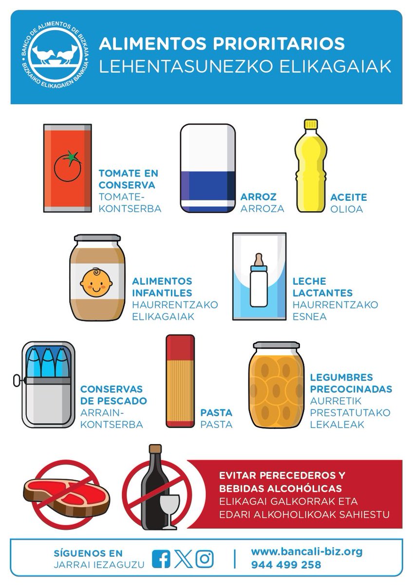 Segundo día de la Gran Recogida 2024. Gracias infinitas a donantes y voluntarixs. Mila esker!!! 💙💙💙