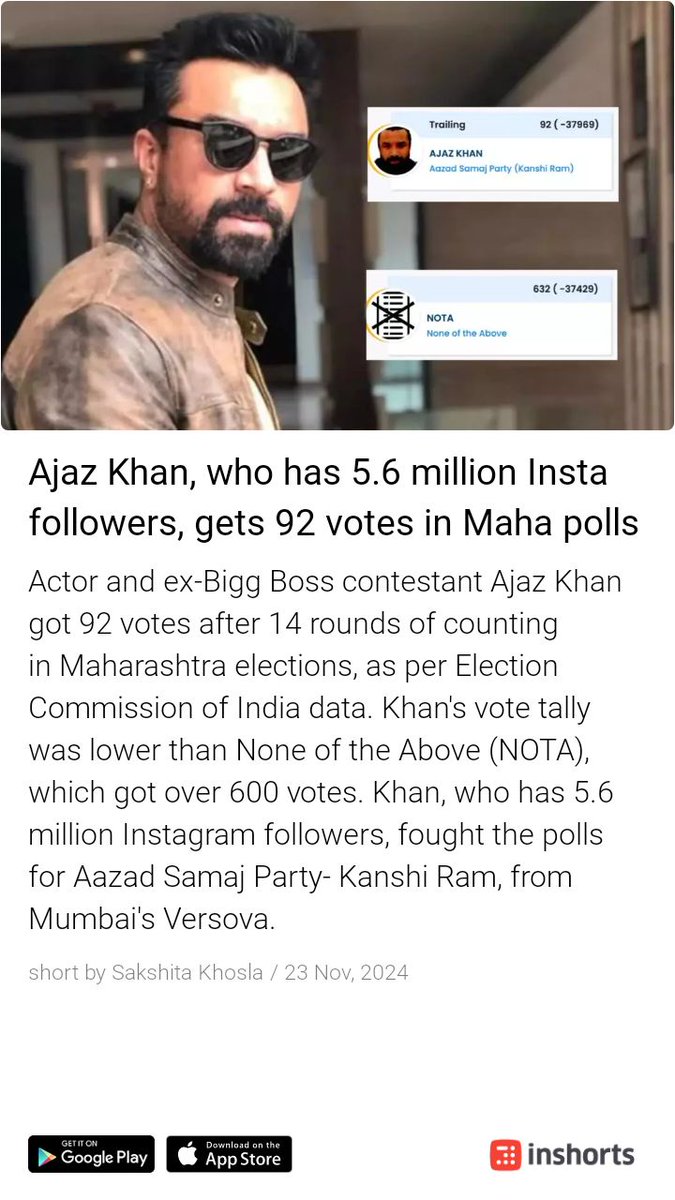 Dear <a href="/AjazkhanActor/">Ajaz Khan</a> not even 1% of your followers voted for you