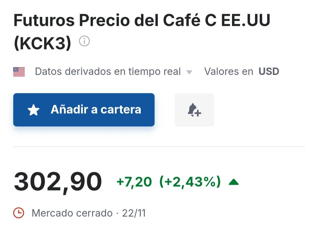 AtJosue's tweet photo. El precio del café, se cotiza arriba de los $3.02 la libra en el mercado de EE.UU, una excelente oportunidad para lograr un empuje económico al sector cafetalero en Honduras, el principal producto de exportación nacional. https://t.co/mpogTcdyWH