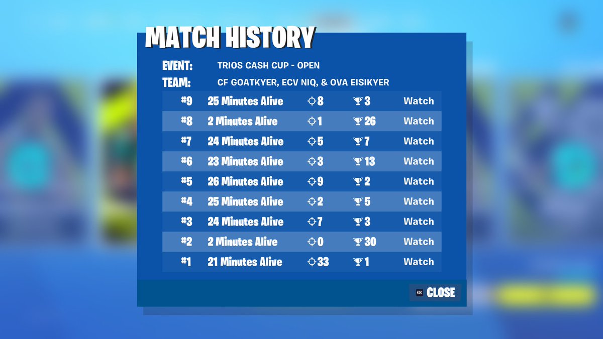 Not bad for first time playing. <a href="/EisiWRLD/">Enefy Eisi</a> @Timm_98