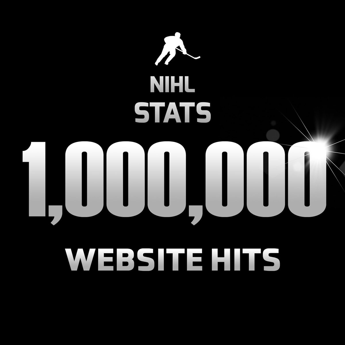 NIHLStats tweet media