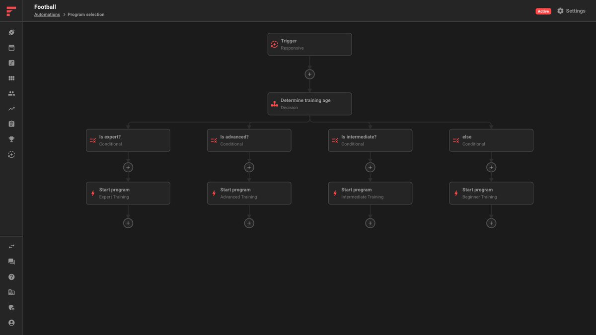 ErnieRimer's tweet photo. This month, @FYTTio has released an update that allows coaches to visually map their training buckets. This update isn’t just for looks, though. These decision trees automate training prescription when conditions for an athlete change! https://t.co/PdYMWM6PuG