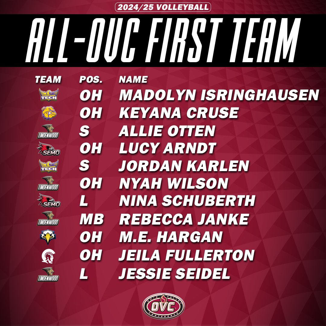 𝟮𝟬𝟮𝟰 𝗔𝗹𝗹-𝗢𝗩𝗖 𝗩𝗼𝗹𝗹𝗲𝘆𝗯𝗮𝗹𝗹 🏐 𝗙𝗶𝗿𝘀𝘁-𝗧𝗲𝗮𝗺 👏

#OVCit