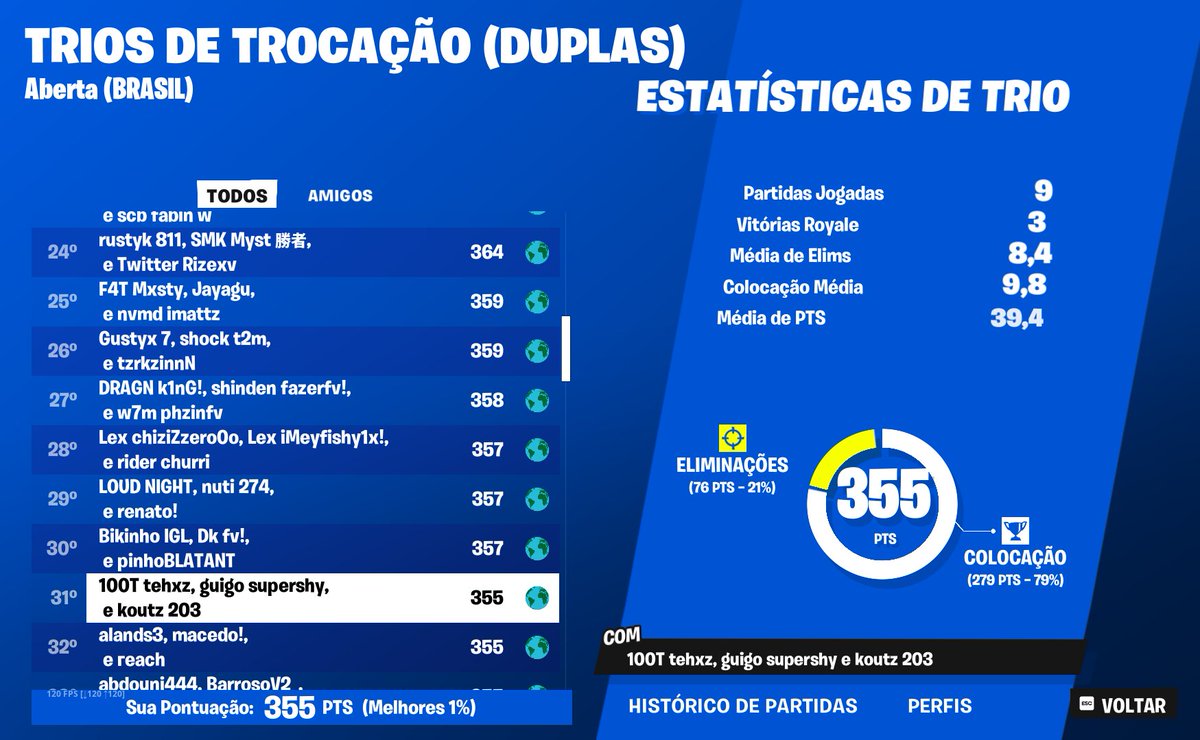 procuro +1 trio com o <a href="/barella1x/">barella1x</a> 
passei pra uma finals trios 🐍