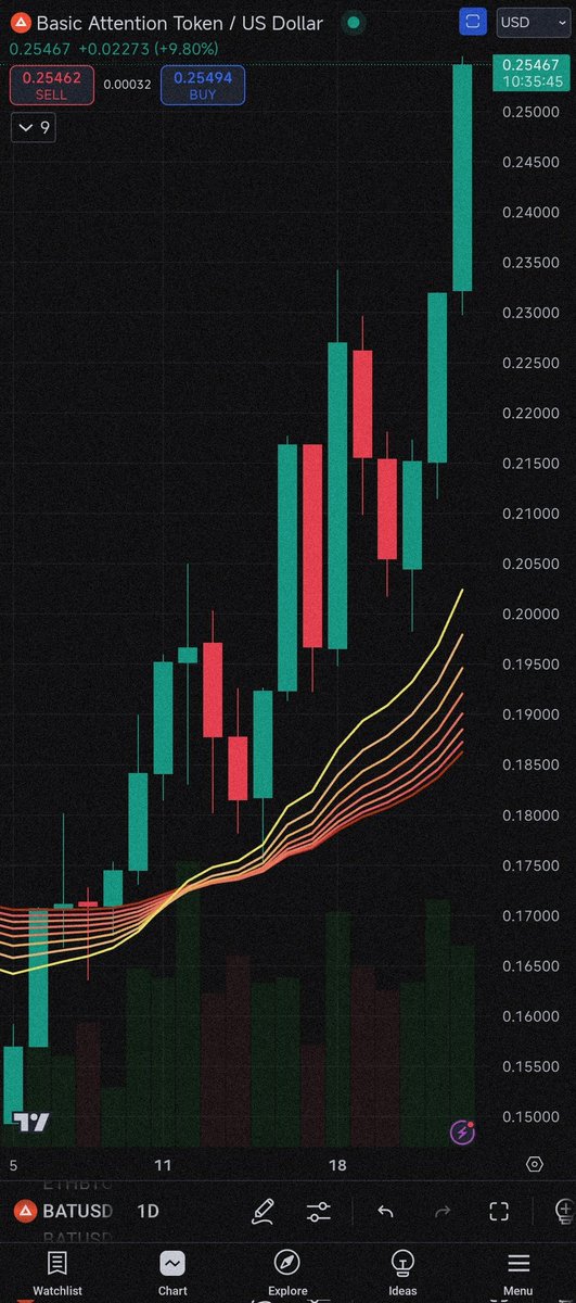 angelversetti's tweet photo. @AdamDraper @Jaguar People alsoc talk Bout $BAT for the first time in a long time eh @BrendanEich ? #BAT #BATbrigade https://t.co/cjD6Yl9bP0