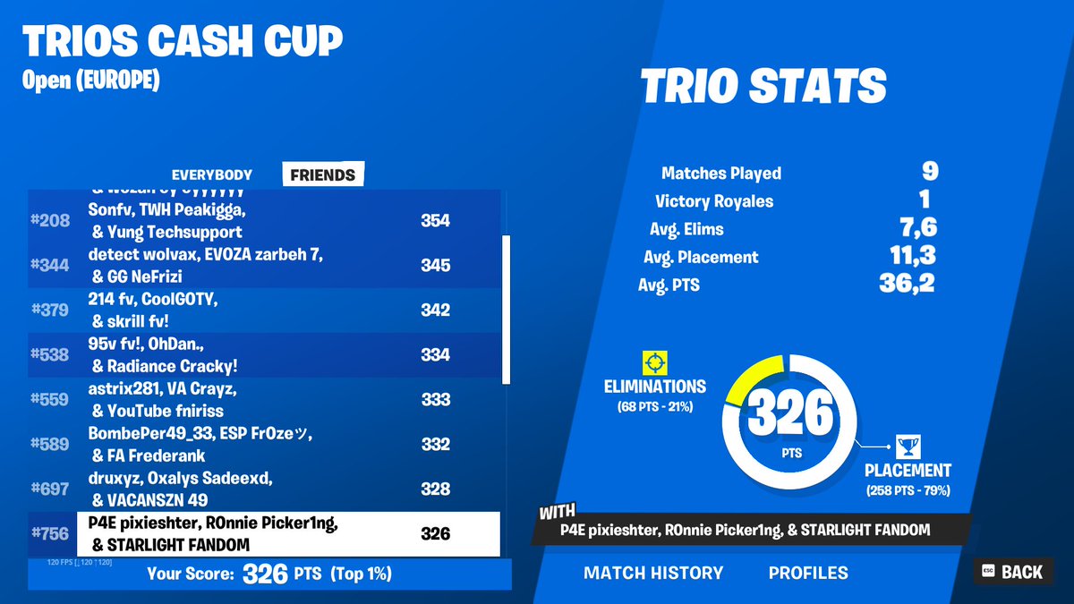 unlucky getting max zone pulls

<a href="/P4EACADEMY/">PRIME4EVER ACADEMY</a>