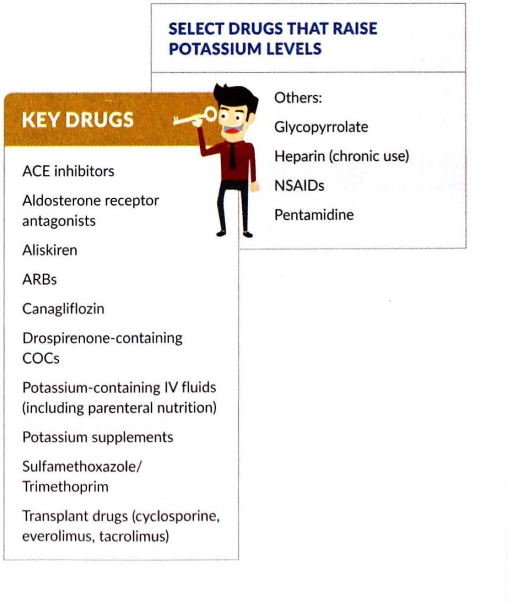 Drugs cause hyperkalemia 🔺