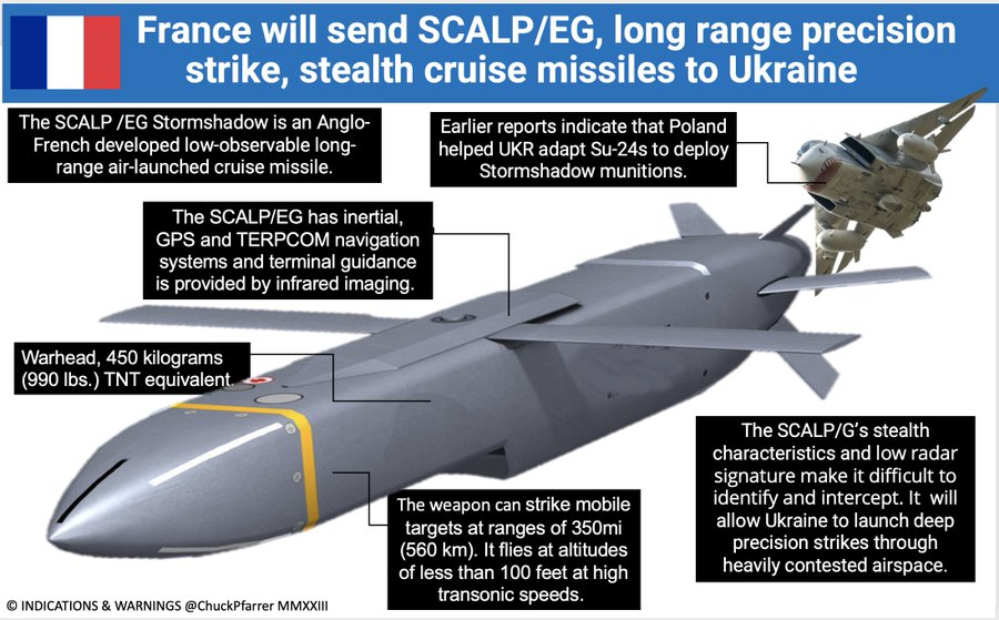 France has authorized Ukraine to use French SCALP missiles to strike inside Russia