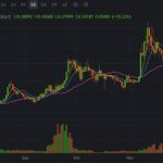 Photo by Crypto Gems Guru 💎 (@Cryptogemsguru)