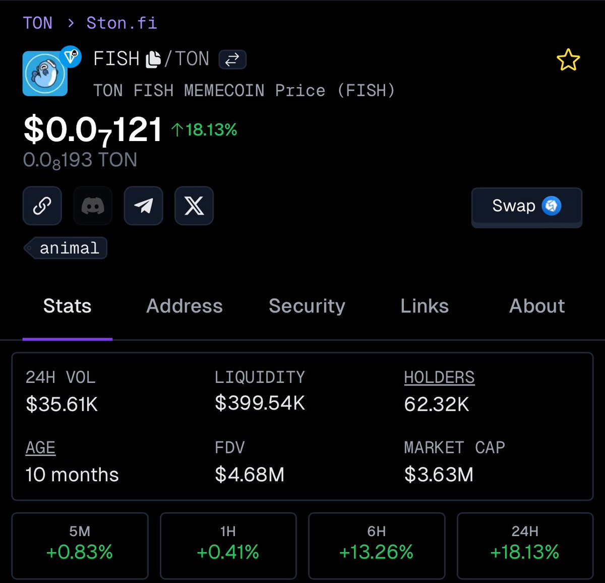 Watch out for the OG memecoins of the TON ecosystem when there is a big liquidity influx into the TON ecosystem. They have survived so far because they have a strong community.

🐟 $FISH CA: EQATcUc69sGSCCMSadsVUKdGwM1BMKS-HKCWGPk60xZGgwsK