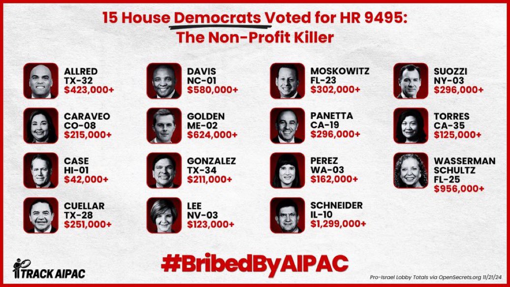 1_squirrel2's tweet image. The @DNC better find a better candidate for the midterms than @Tom_Suozzi because this vote just turned every woman that GOT HIM RE-ELECTED just went out the window 

Today, this bill attacks #ProPal Non Profits 

Tomorrow, it’ll be #ProWoman NP’s 

#PrimarySuozzi