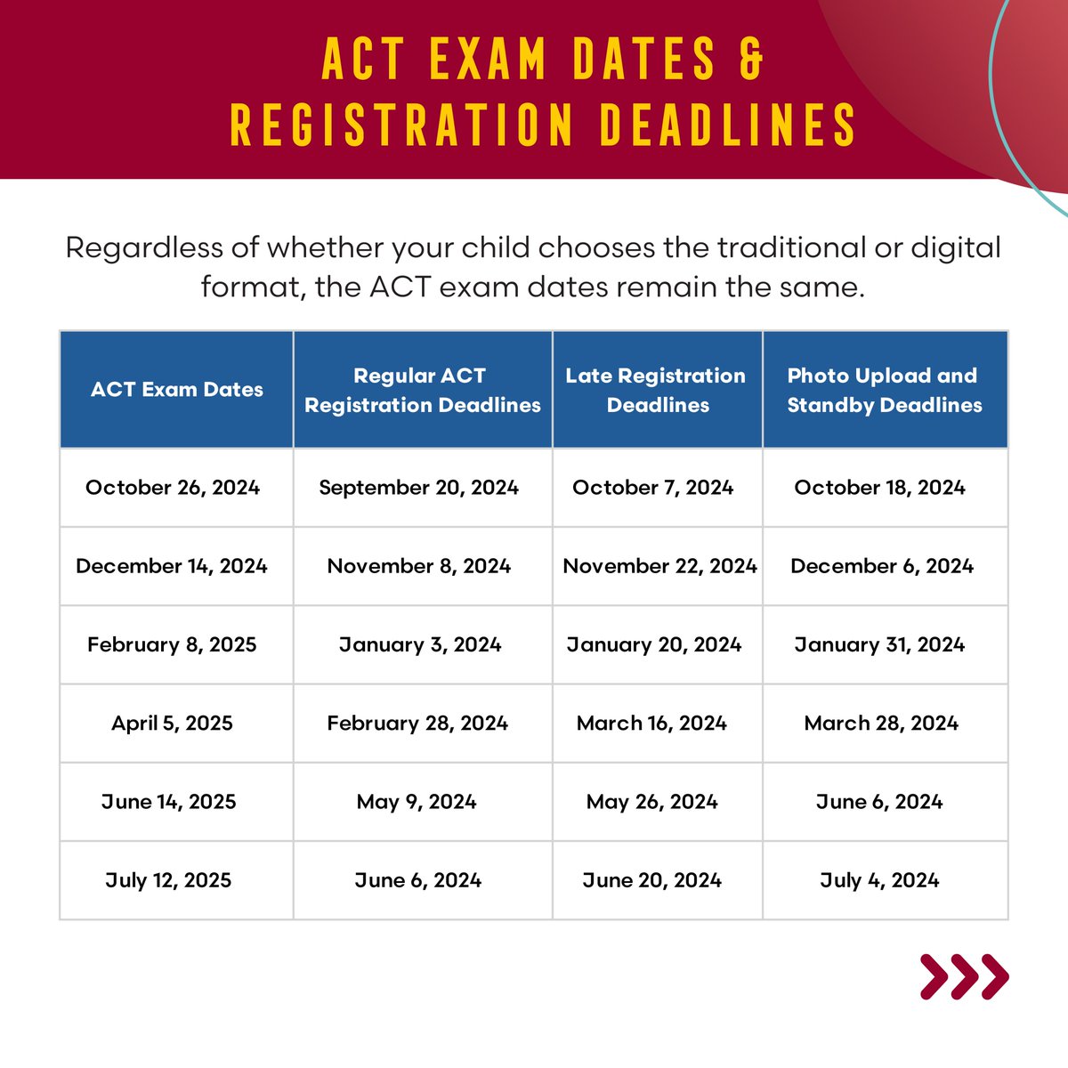 C2Frisco's tweet image. It's time to mark your calendars for the 2024-25 ACT® exam dates! Swipe through for essential registration deadlines and important test information. Stay prepared and set your child up for success!

#ACT #TestDates #CollegePrep #TestRegistration #C2Education #StudentSuccess