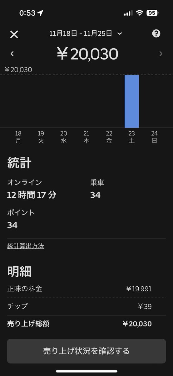 ショボライダー帰還

10時くらいまでだったかな
明日も少しやるかも