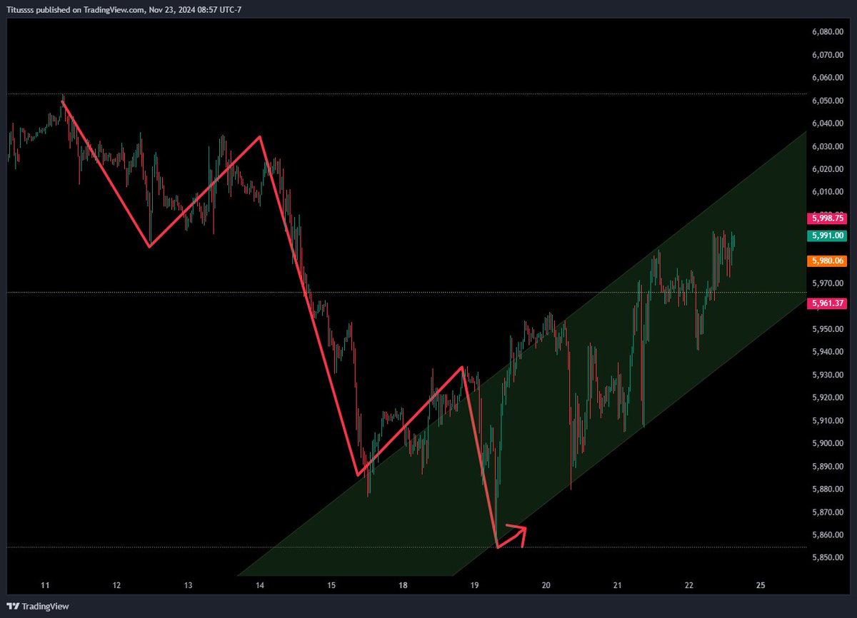 tarun_kalra's tweet image. wknd analyses
1 of 6
uncanny (predeterminism?:) past 3 climactic lows Mar23 Aug24 Nov24 - seemingly swanish macro/global news hits at precise point of down leg max stretch + ON Sun/Mon delivering lowest prices pre-mkt
similarities now+Mar23 - 5wave down-&amp;gt;climactic low-&amp;gt;grind