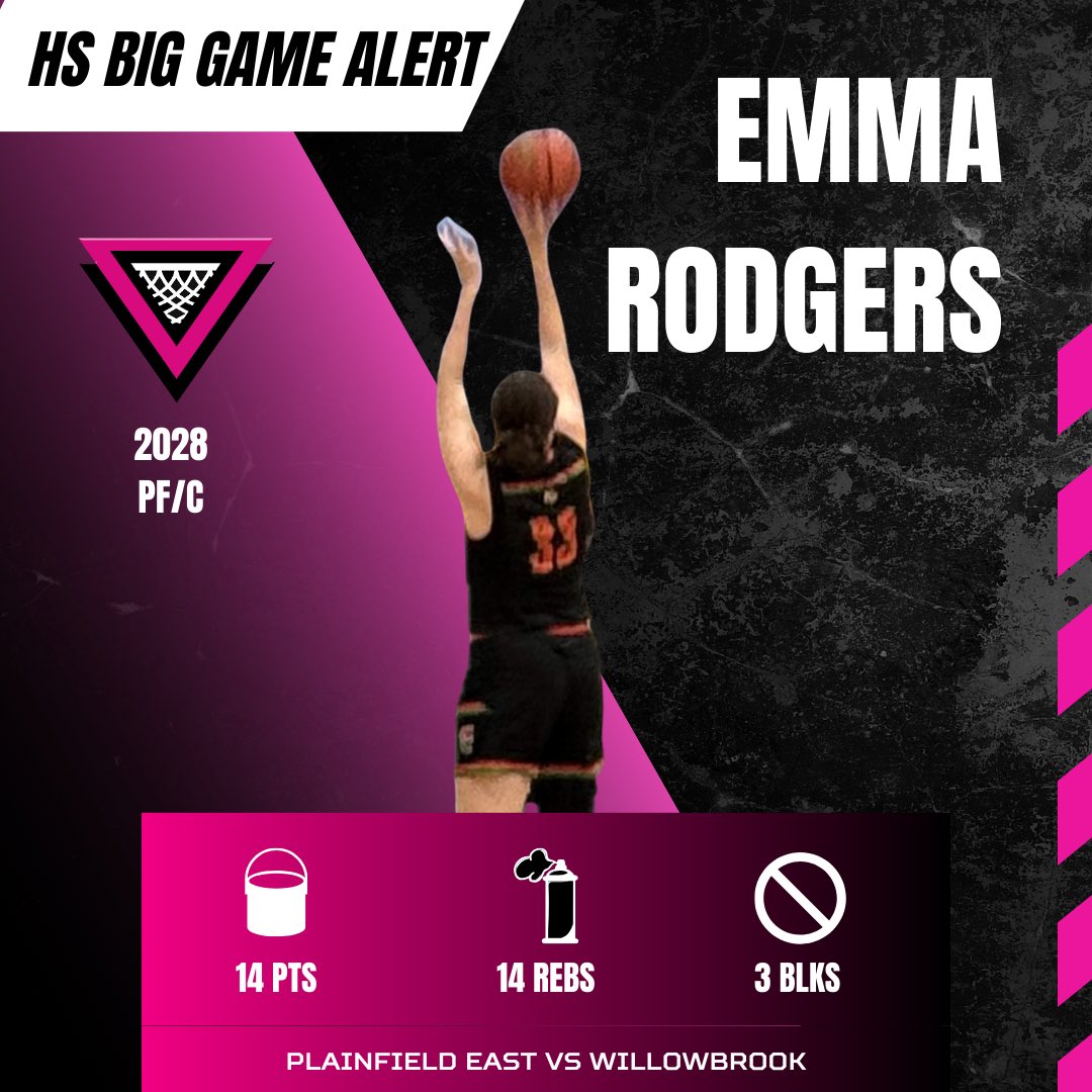 pinkelitebasketball (@pinkeliteclub) on Twitter photo HS BIG GAME ALERT π¨ Emma Rodgers achieved a DOUBLE DOUBLE π₯ vs Willowbrook! She played great for it being her first game back from surgery! WE SEE YOU EMMA π
<a href="/EmmaRodgers2027/">Emma Rodgers</a> HS BIG GAME ALERT π¨ Emma Rodgers achieved a DOUBLE DOUBLE π₯ vs Willowbrook! She played great for it being her first game back from surgery! WE SEE YOU EMMA π
<a href="/EmmaRodgers2027/">Emma Rodgers</a>