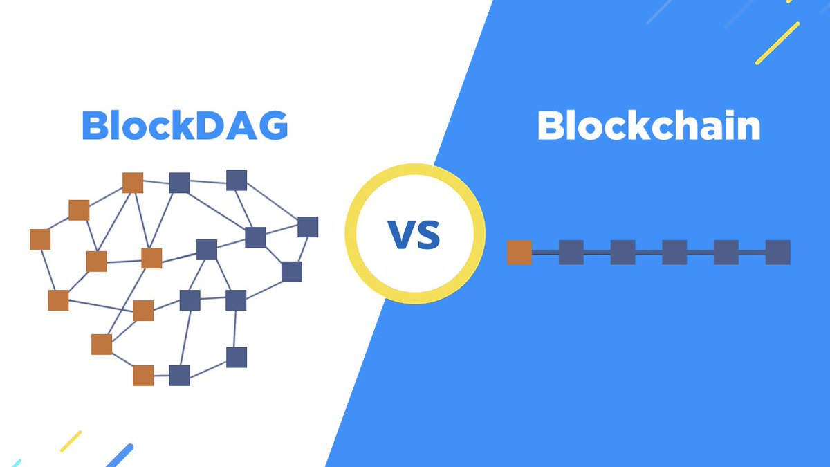 switoshi's tweet photo. $SMH blockmesh explained. @teamspacemesh 

Spacemesh utilizes blockmesh technology, which is similar to a blockDAG (Directed Acyclic Graph).

Unlike traditional blockchains, where blocks are added linearly, one after another, a blockDAG allows multiple blocks to be added simultaneously. 

This design significantly enhances the scalability of the network without compromising its security.