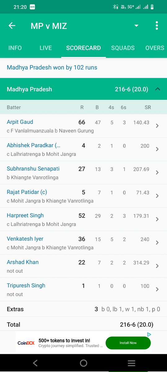 umeshtau01's tweet photo. Dear @cricbuzz he is Abhishek patak, born in satna, Madhya Pradesh India.. plz correct it https://t.co/WxILVvPis8