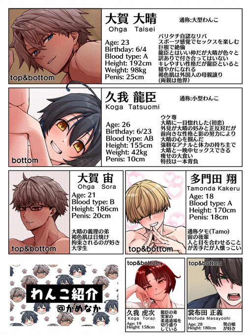 🐶キャラクター紹介🐾 