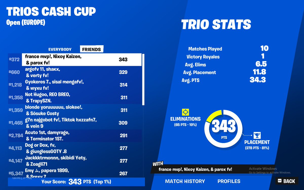 TOP 372 w <a href="/Parox5_/">,</a> <a href="/Kaizenfn__/">Kaizen_fn</a>