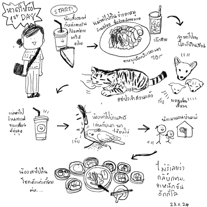 นักบำบัดให้ทำการบ้านวาดรูป ส.-อา.นี้
วาดบันทึกวันนี้ละกัน 
#plrxdays 