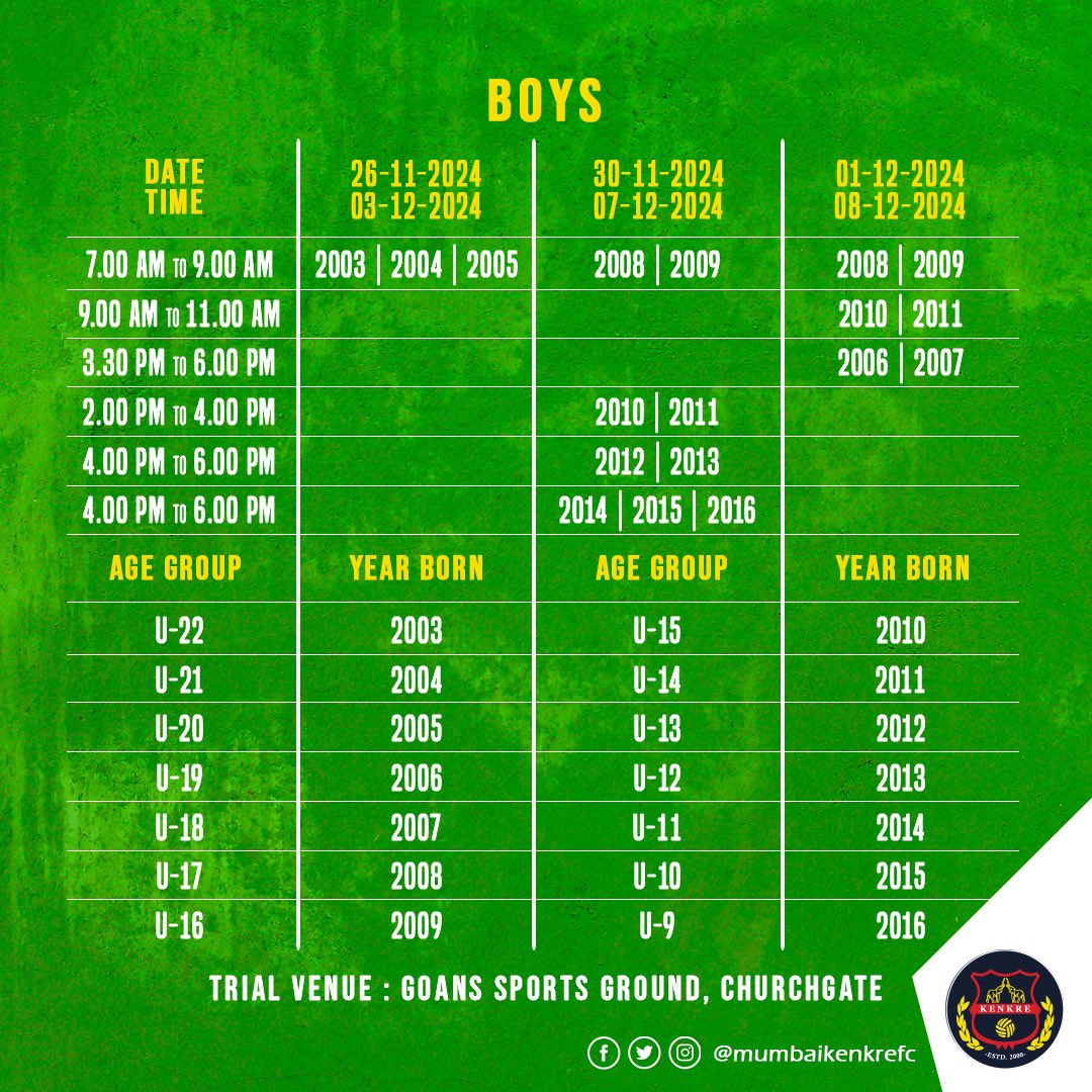 Youth Team Trials : Scan Code for Details 

# Pre Registration Compulsory

# Report directly at the Venue once online registration is done 

#trials #mumbai #kenkrefc #thane #maharashtra #youthfootball #mumbaifootball #navimumbai #football #trials #footballtrials