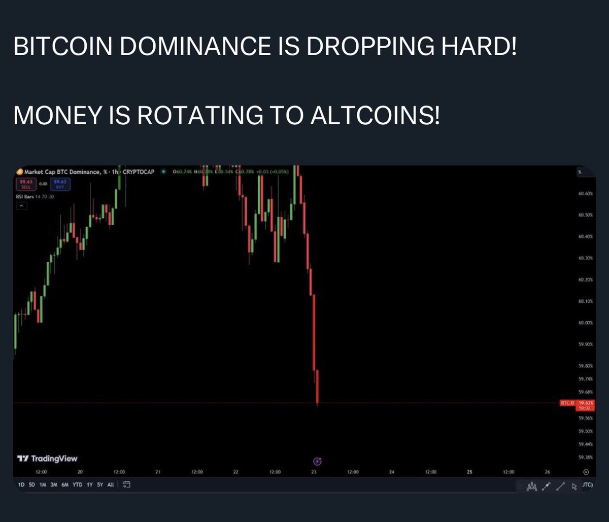 Bible316Truth's tweet image. Our time is coming! $BTRU #BuyTheDip #CryptoWithAPurpose