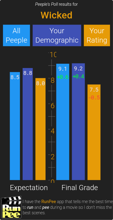 RunPee (movie app/film hub) tweet media