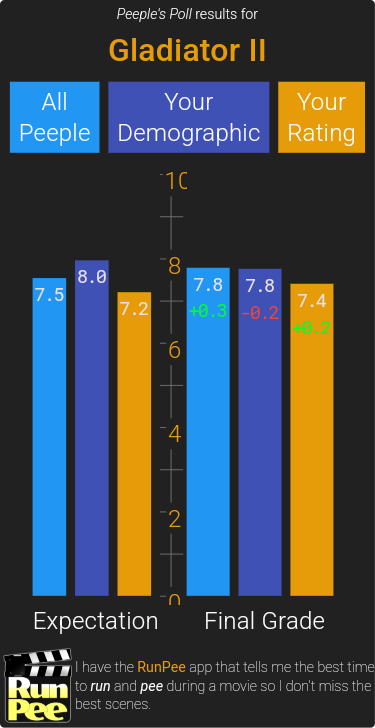 RunPee (movie app/film hub) tweet media