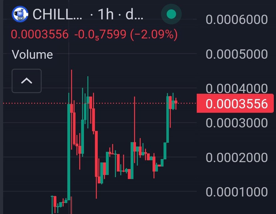CryptoKaviYT's tweet photo. Bought a bag of #CHILLGUY meme on @base at 350k mc ✅ 

Currently, it's a trending Tiktok narrative, now live on @base 🔵

Just 1 day old meme, a million dollar mc is just around soon! 

CA: 0x0230e3e92840E2Db566F061AA1c4C6B2BEf8bEC0 https://t.co/mkEAhxiakB