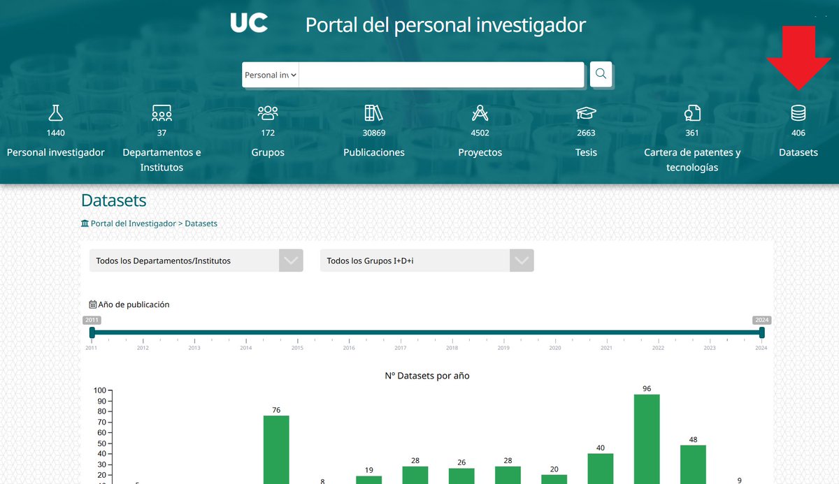BUCantabria's tweet image. 👩🔬👨🔬 No olvides enviarnos info de los datos, software, modelos, biosecuencias, estructuras, imágenes, etc. depositados en #repositorios y vinculadas a #investigaciones para incluirlas como #datasets en el Portal de Personal Investigador @unican:
📩produccioncientifica@unican.es