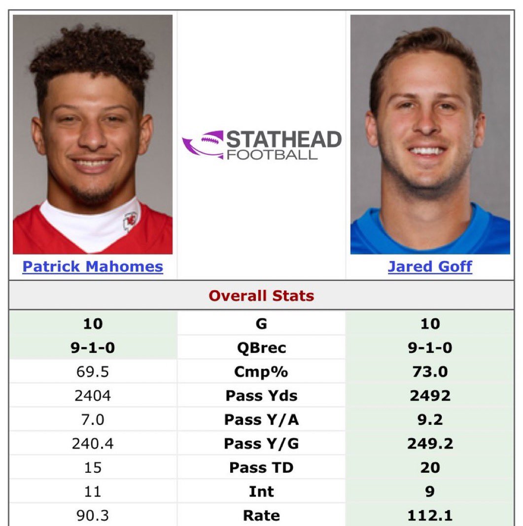 NatSparbeck's tweet image. The Goat vs. the “Civilian” #OnePride