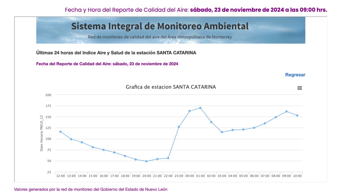 <a href="/CEcologicoI/">Comite Ecologico I</a> <a href="/Cicmty/">CIC</a> Índice de Calidad de Aire y Salud con factor de ajuste 161µg/m³. Sí se cumple el criterio 1 >156µg/m³ para activar PRCA