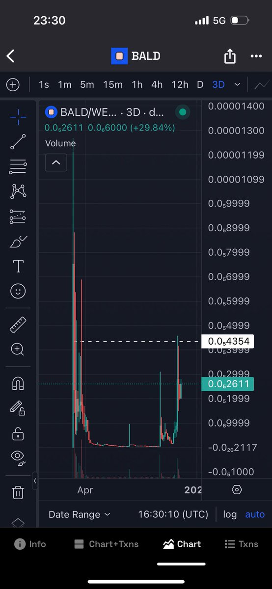 0xMoni's tweet photo. @btc_charlie @TylerDurden There is Bald at 2.6m though https://t.co/kWlLzyLvmP