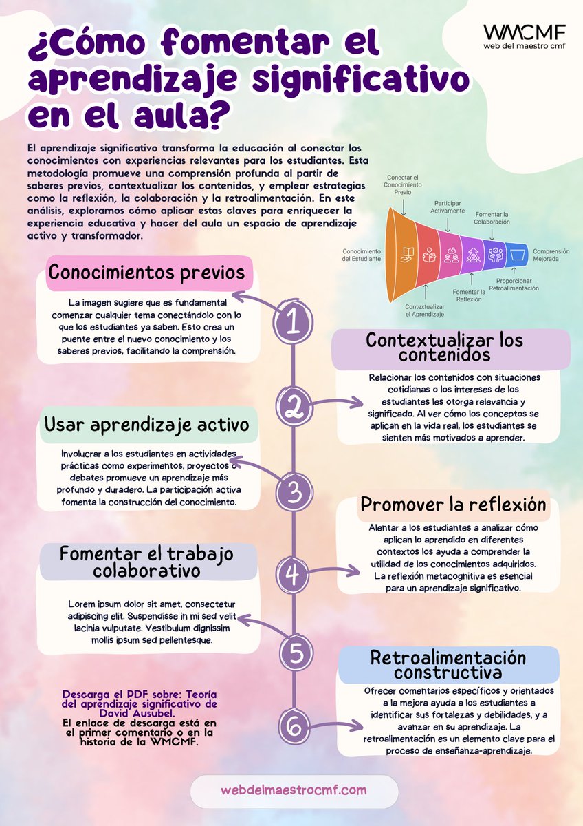¿Cómo fomentar el aprendizaje significativo 
en el aula? ¿Cuáles son sus tipos según Ausubel? Enlace: webdelmaestrocmf.com/portal/tipos-d…