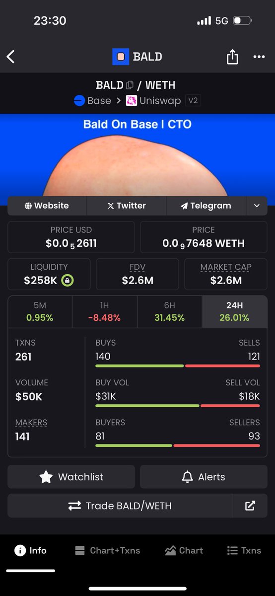 0xMoni's tweet photo. @btc_charlie @TylerDurden There is Bald at 2.6m though https://t.co/kWlLzyLvmP