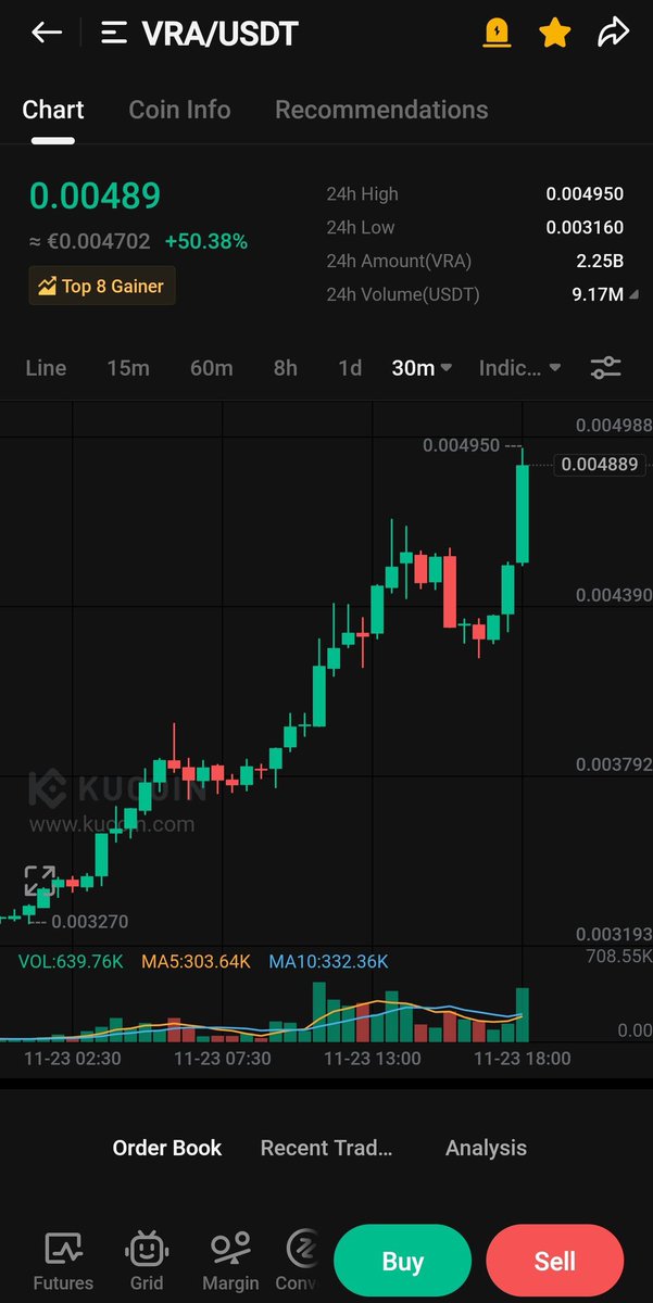 KAAN İNANLI (@kaaninanlii) on Twitter photo It's crazy to do fifty percent before the bull comes ! ❗️
I can't think in a bullish ❗️🤩💸💵
$vra #vra #verasity <a href="/verasitytech/">Verasity (2025 ⏩)</a> It's crazy to do fifty percent before the bull comes ! ❗️
I can't think in a bullish ❗️🤩💸💵
$vra #vra #verasity <a href="/verasitytech/">Verasity (2025 ⏩)</a>