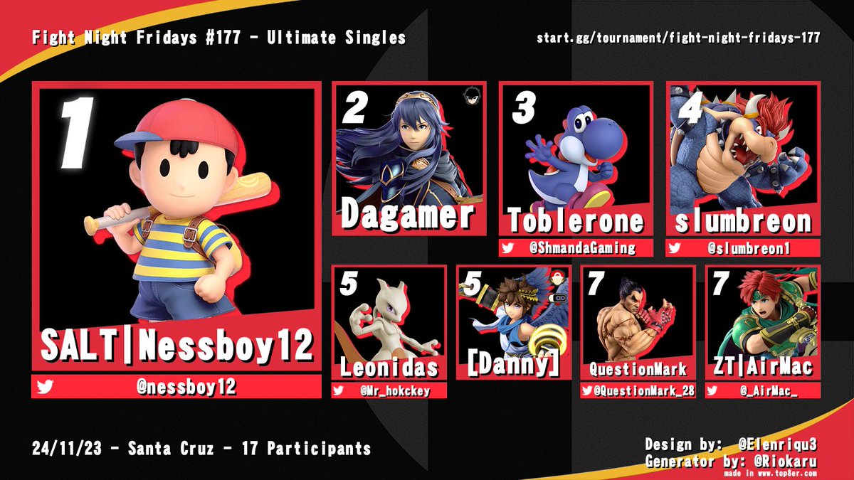 SantaCruzFGC's tweet photo. congrats to top 8 for fnf 177! https://t.co/vIF2gYZa4e