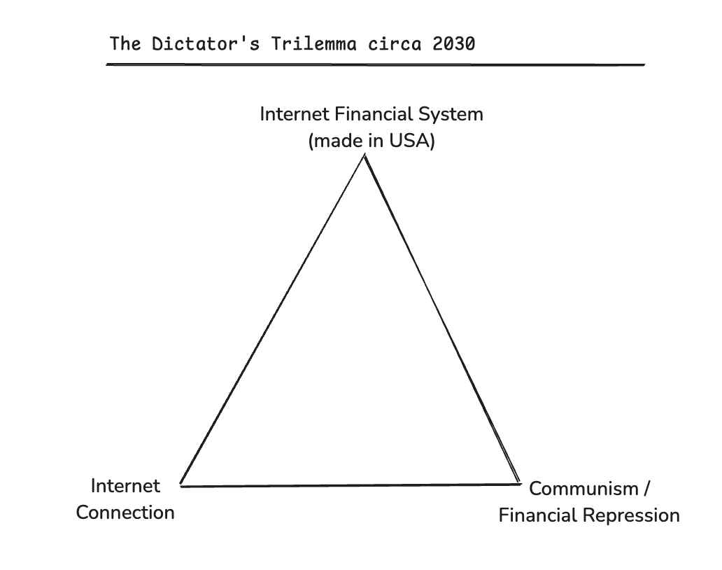 TheiaResearch's tweet photo. How the Internet Financial System (made in the USA) can end financial repression across the world

Over the next few years, I expect the US financial and regulatory system to embrace stablecoins, basic financial regulations for onchain financial primitives, and tokenized US assets (e.g., Apple stock onchain). These are the table-stakes regulations we are asking for as an industry, and they can all be drafted in such a way that they advance the US national interest while protecting consumers. These basic regulations are entirely sufficient to establish an operational Internet Financial System.

A few assets can fully live on the cloud, like Bitcoin. Still, most assets require a physical manifestation and cooperation with a legal system associated with control over physical territory. There is no better place to begin than the USA, the financial system with the deepest and most valuable capital markets in the world.

People don't fully appreciate how an Internet Financial System built in America will spread property rights worldwide and pull value from all regimes engaged in financial repression. The Internet Financial System builds a trilemma into political reality. It means a state must decide between financial repression and a working Internet connection, and I expect most regimes to opt for the working Internet connection.

If there is no Internet Financial System, you can still have financial repression (i.e., financial regimes that impose decisively suboptimal choices at the individual level using the coercive power of the state) in a territory with access to the Internet. The financial repressors can block capital flows at the level of the banking system and lock the local population into local assets that the government can freeze, devalue, and confiscate.

The model is simple— local government has root access to the local banking system, where the local population has its wealth and savings.

The existence of an Internet Financial System will force local governments around the world to either abandon financial repression or cut entire populations from the Internet. This is because individuals can use encrypted communication to sell labor abroad in exchange for savings and assets that exist on the cloud, and those assets will work through the local economy.

Imagine the former USSR in a world with a properly working Internet Financial System. The USSR had many of the best scientists and mathematicians in the world, and there was plenty of demand for Soviet human capital abroad. Millions of Soviets could have earned money on the Internet.

A young Soviet Anatoly could decide to ship Rust code for a foreign company in exchange for Bitcoin or USDC. He may choose to spend his USDC to buy Apple stock onchain. He can decide to save exclusively in US capital markets.

Anatoly's landlord may also decide she wants to receive payment in USDC. She has seen her savings melt under the heat of double-digit inflation in the Soviet Ruble. The landlord then tells her construction company she will pay them in USDC in exchange for a 10% discount and better payment terms, and they are thrilled. You can see how easily US assets spread across the world.

Every knowledge worker is a potential source node for a shadow economy operating within the Internet Financial System (and outside of the financial repression of the local territorial government).

We are seeing the early innings with cases like USDT in Argentina and Nigeria and Bitcoin across many high-inflation countries. I expect this to accelerate dramatically over the next few years as stablecoins cease to be the target of an overly zealous and misguided regulatory pitbull and become legitimate assets supported by the US government.

The Internet Financial System will make US capital markets a shining city on a hill for every knowledge worker living under financial repression. American Renaissance (real).