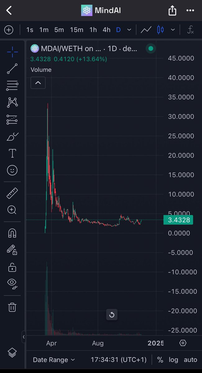 Ohkubo_crypto's tweet photo. @eliz883 Soon $MDAI will! dont be sidelined. 

Sitting at 3M MC with 1M in the marketing wallet.. https://t.co/FRuYxZfAp4
