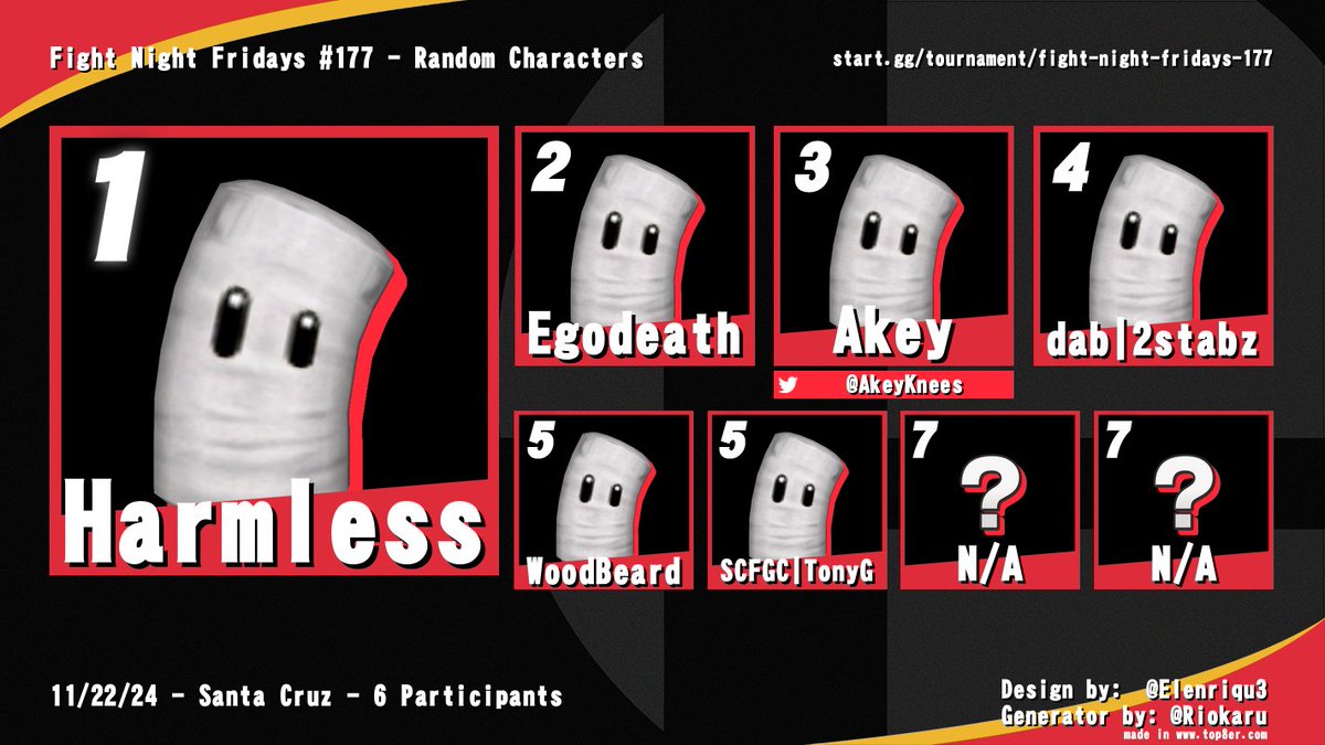 SantaCruzFGC's tweet photo. congrats to top 8 for fnf 177! https://t.co/vIF2gYZa4e