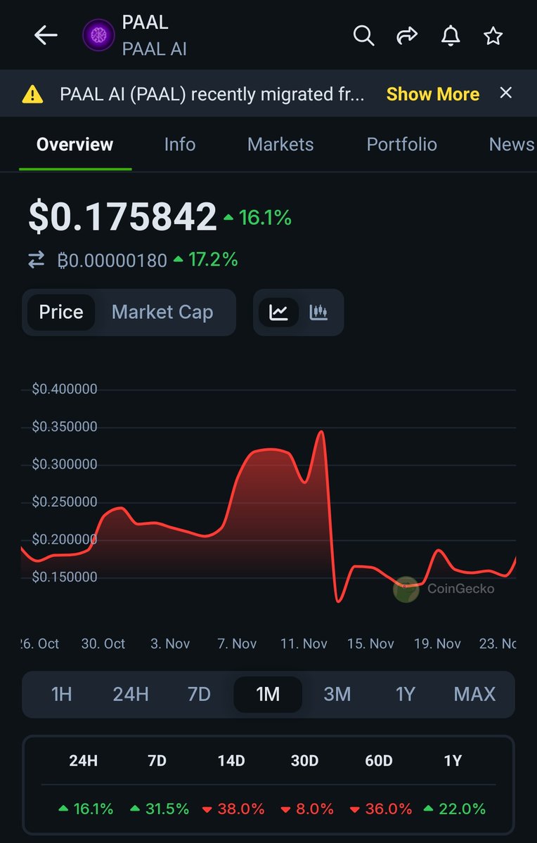 Have a feeling $PAAL will recover this whole dip soon