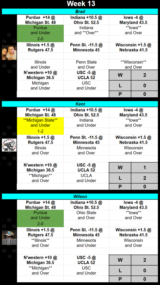 Casual Big Ten tweet media