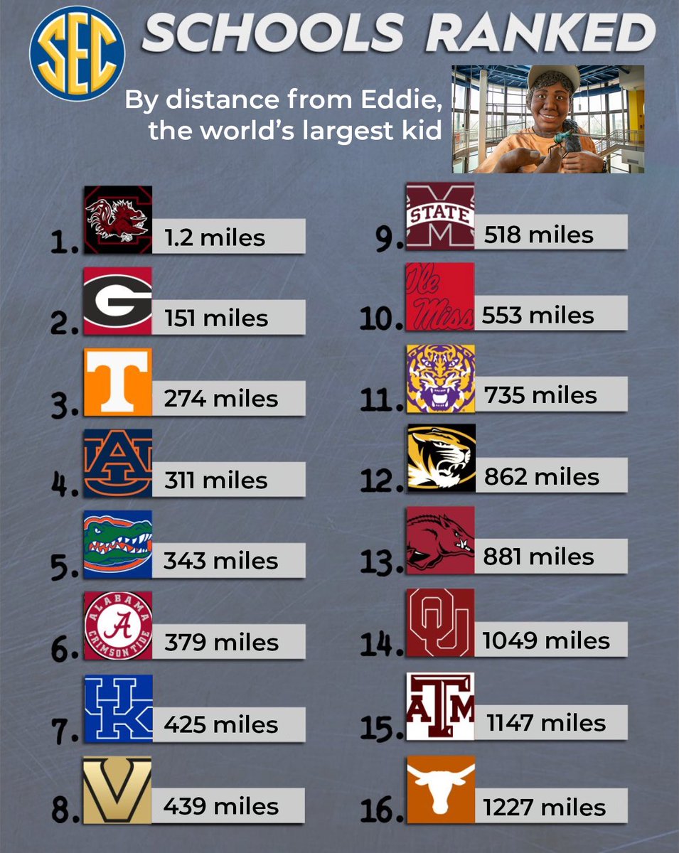 GamecocksTmrw's tweet image. This as well #EdVenture