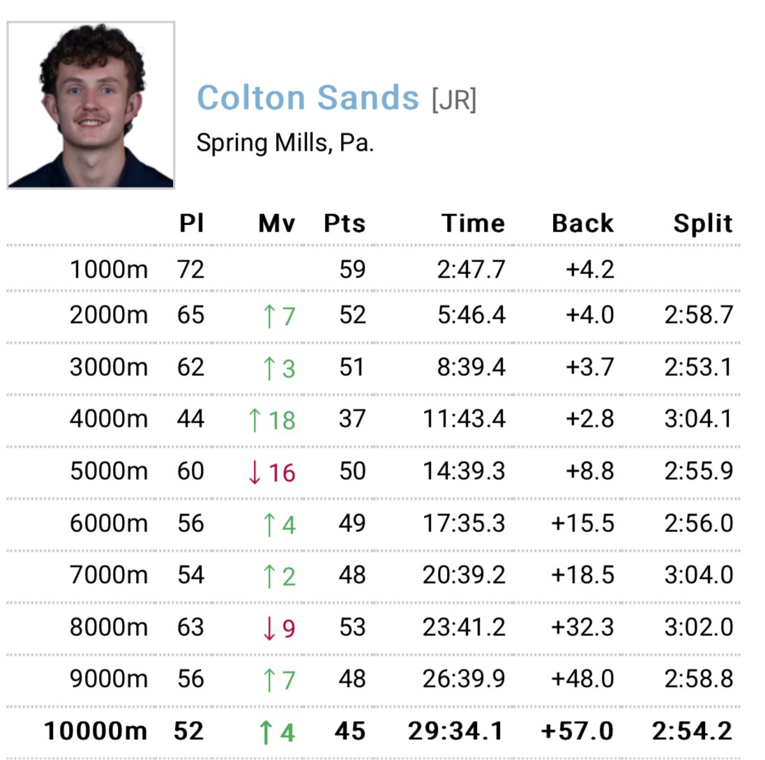 CentralPARunner's tweet image. Congrats to Penns Valley grad Colton Sands (UNC) and Manheim Township grad Evan Dorenkamp (Oregon) on their outstanding XC seasons, ending at NCAAs today!