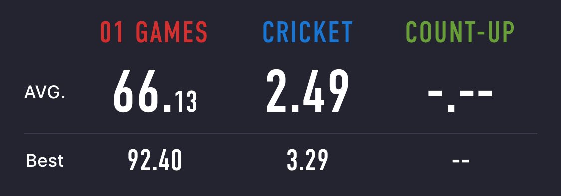 ダーツして泡盛とオリオンビールのんで帰ってきた🍻